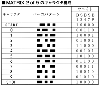 [Matrix 2of5 ̃LN^\]